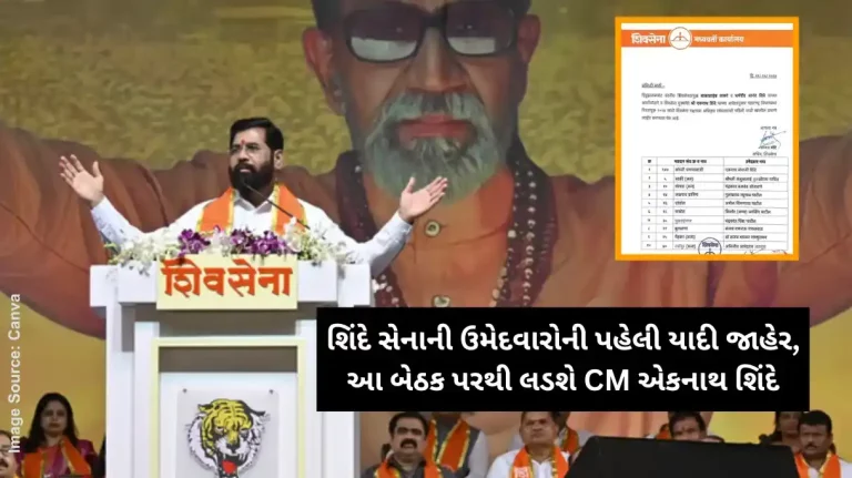 Maharashtra Assembly Election 2024 Shinde Sena releases list of 45 candidates for Maharashtra polls