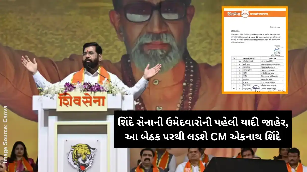 Maharashtra Assembly Election 2024 Shinde Sena releases list of 45 candidates for Maharashtra polls