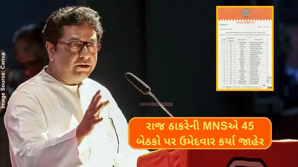 Maharashtra elections 2024 Raj Thackeray's MNS releases list of 45 candidates; Amit Thackeray to contest from Mahim
