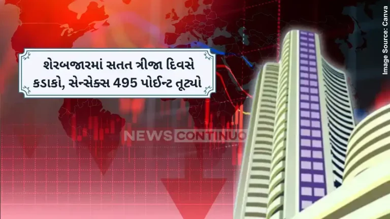 Share Market fall Nifty at 24,750, Sensex falls 495 pts; autos drag, IT shines