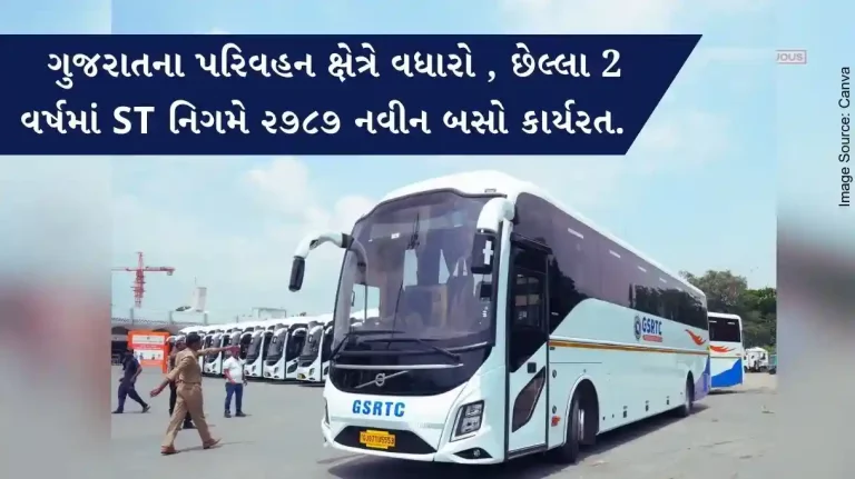 2787 new buses operated by gsrtc in the last 2 years to increase the facilities in transport sector for citizens.