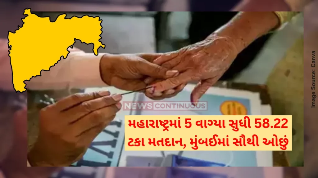 Maharashtra Assembly Elections 2024 State-level voter turnout at 58.22% till 5pm, Mumbai city lowest at 49.07%