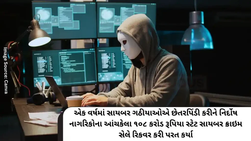In one year, the State Cyber Crime Cell recovered and returned Rs 108 crores that were defrauded from innocent citizens by cyber criminals.