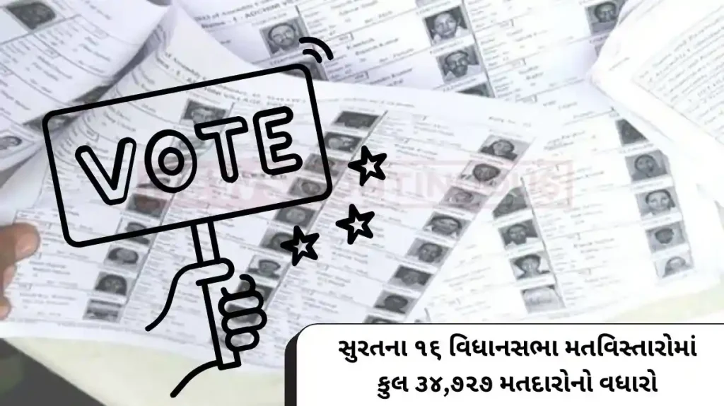 A total of 34,727 voters have increased in the 16 assembly constituencies of Surat.