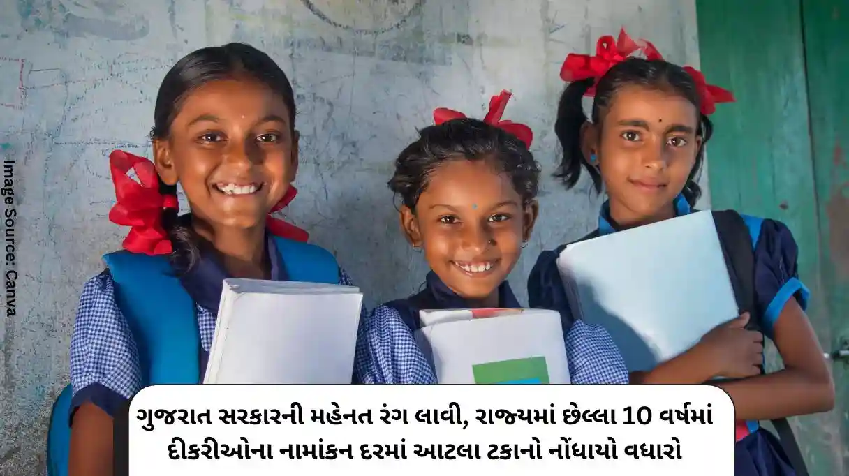 Beti Bachao Beti Padhao The hard work of the Gujarat government has paid off, the state has recorded an increase of this percentage in the enrollment rate of daughters in the last 10 years
