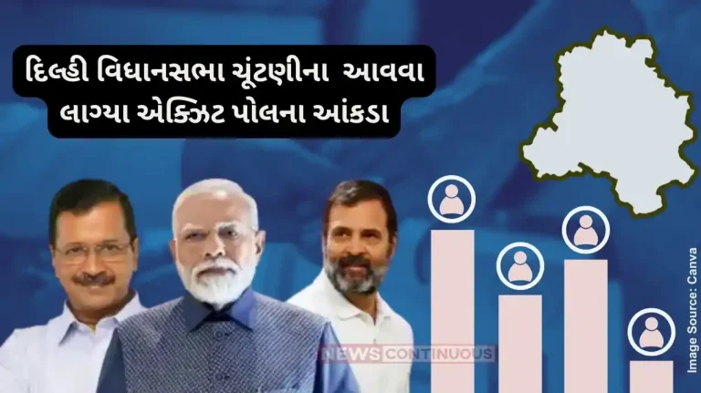 Delhi Exit Poll Results 2025 BJP likely to return in Delhi after 27 years, worry for AAP, predict exit polls