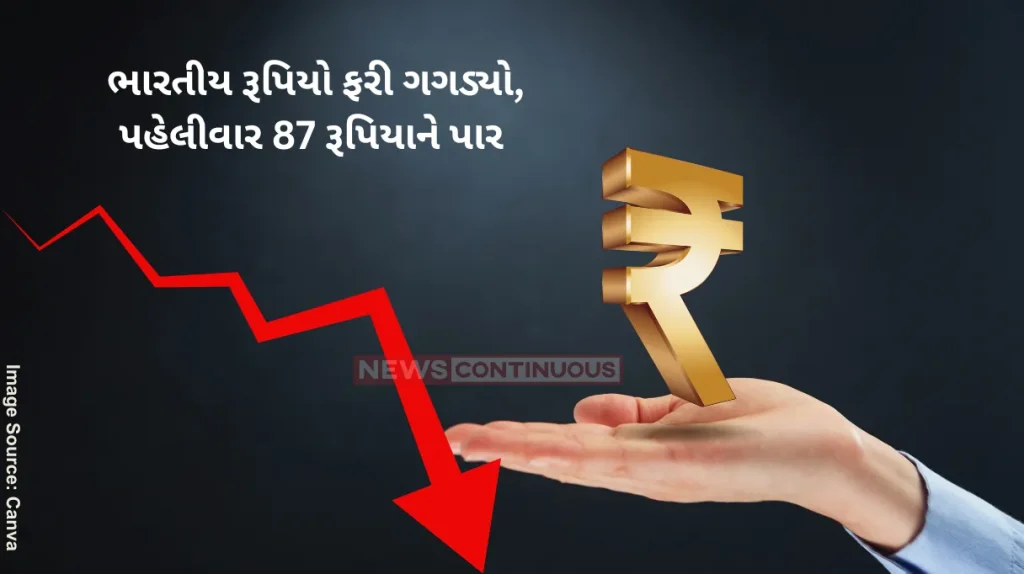 Indian Rupee Down Rupee at record low, crosses 87 per US dollar for the first time as Trump tariffs rattle Asian currencies