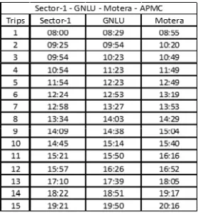 Metro train frequency New facilities started for passengers, frequency of Ahmedabad-Gandhinagar metro train increased