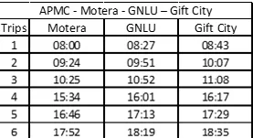 Metro train frequency New facilities started for passengers, frequency of Ahmedabad-Gandhinagar metro train increased