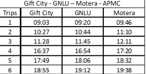Metro train frequency New facilities started for passengers, frequency of Ahmedabad-Gandhinagar metro train increased