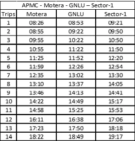 Metro train frequency New facilities started for passengers, frequency of Ahmedabad-Gandhinagar metro train increased