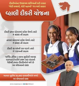 Vahali Dikari Yojana Gujarat government becomes foster parent for poor daughter