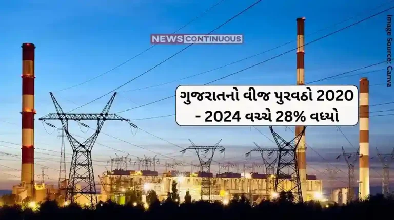 power supply Gujarat’s power supply increased by 28% between 2020 – 2024 (2) power supply Gujarat's power supply increased by 28% between 2020 - 2024