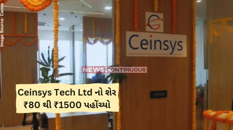 Ceinsys Tech Ltd's Stock Soars from rs 80 to rs 1500, Brokerage Targets rs 2500