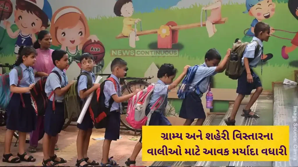 RTE admission Gujarat Govt raises income limit for parents from Rs 1.5 lakh per annum to Rs 6 lakh