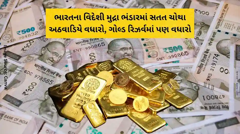 ભારતના વિદેશી મુદ્રા ભંડારમાં સતત ચોથા અઠવાડિયે વધારો, ગોલ્ડ રિઝર્વમાં પણ વધારો