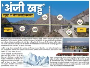 Anji Khad Bridge India’s First Cable-Stayed Rail Bridge Nears Inauguration