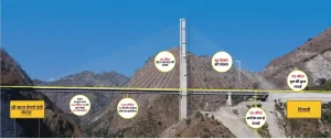 Anji Khad Bridge India’s First Cable-Stayed Rail Bridge Nears Inauguration