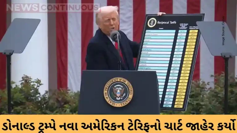 Trump Announces New Tariffs on Major Trade Partners