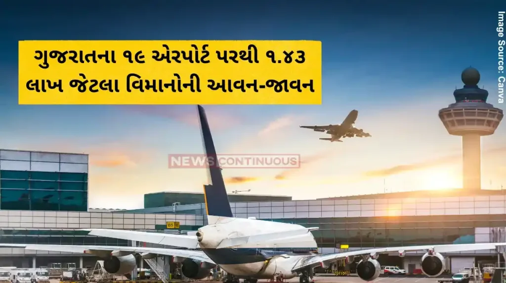 Gujarat Civil Aviation Approximately 1.43 lakh aircraft operated from 19 airports in Gujarat in the year 2024.