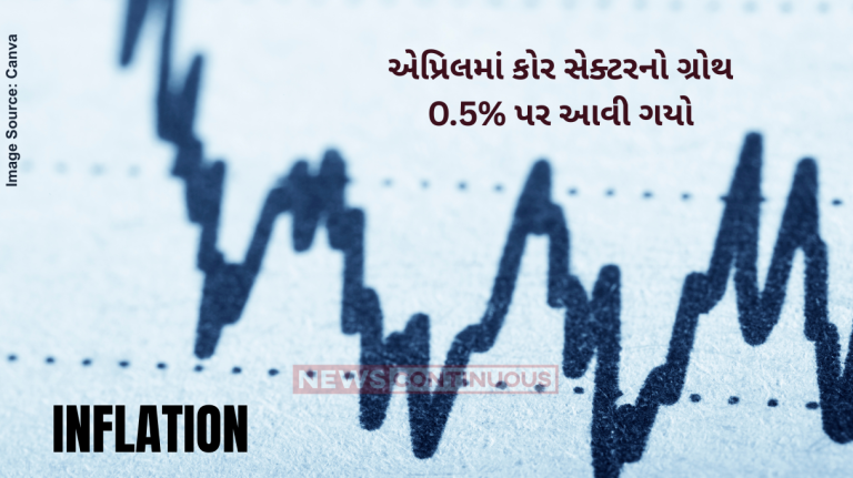 *Inflation Rate : મંદીના સંકેત: એપ્રિલમાં કોર સેક્ટરનો ગ્રોથ 0.5% પર આવી ગયો* https://www.newscontinuous.com/business/inflation-rate-slowdown-in-core-sector-april-growth-hits-8-month-low-at-just-0-5/amp