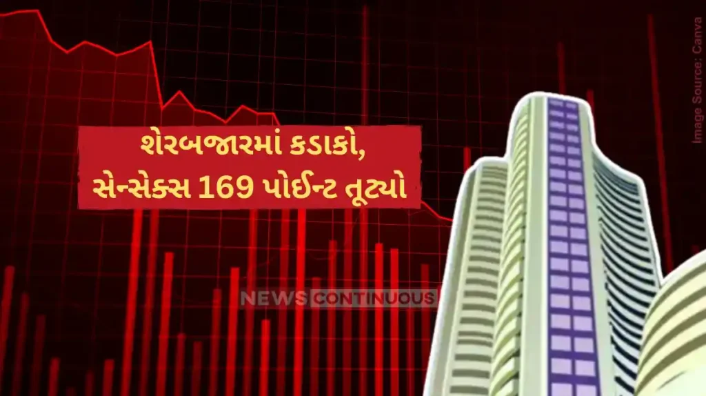 Share Market Crash Israel strikes on Iran rattle market, Nifty drops below 24,750, Sensex down 573 pts