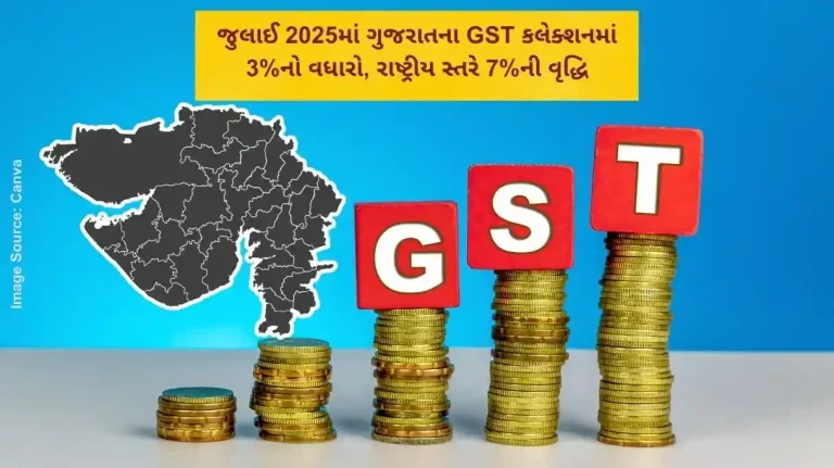 જુલાઈ 2025માં ગુજરાતના GST કલેક્શનમાં 3%નો વધારો, રાષ્ટ્રીય સ્તરે 7%ની વૃદ્ધિ