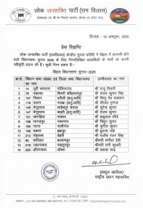 Chirag Paswan ચિરાગ પાસવાને વગાડ્યું ચૂંટણીનું રણશિંગુ બિહાર માટે 14 ઉમેદવારોની પહેલી યાદી 