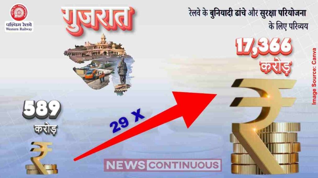 Indian Railways Gujarat ગુજરાતમાં ભારતીય રેલવેના રેકોર્ડ રોકાણથી ઇન્ફ્રાસ્ટ્રક્ચર વિકાસને