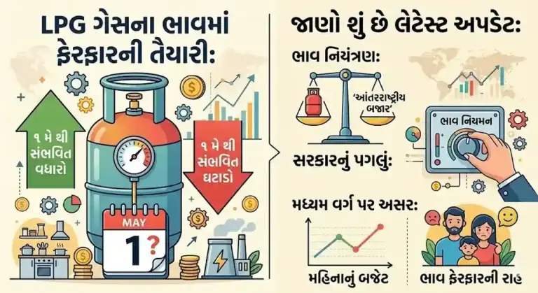 LPG Update| LPG ગેસના ભાવમાં ફેરફારની તૈયારી ૧ મે થી બદલાઈ શકે છે સિલિન્ડરના દર, જાણો શું છે લેટેસ્ટ અપડેટ