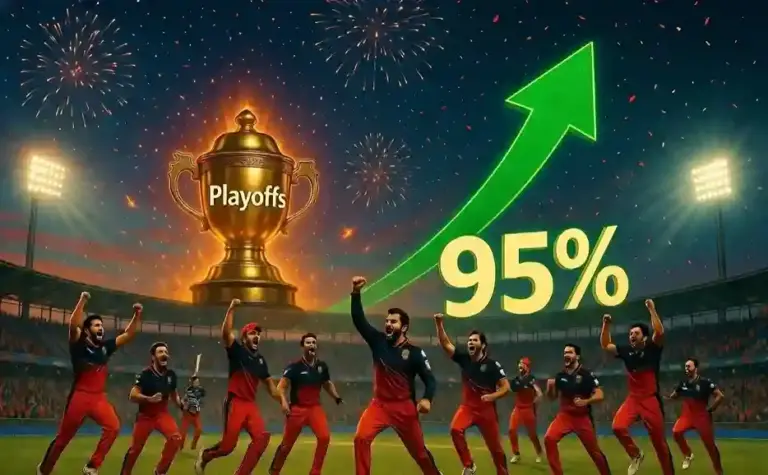 IPL 2026। મુંબઈ સામેની શાનદાર જીત બાદ આરસીબીનું પ્લેઓફ કન્ફર્મ! ૯૫% તક સાથે પોઈન્ટ ટેબલમાં મચાવી ધૂમ
