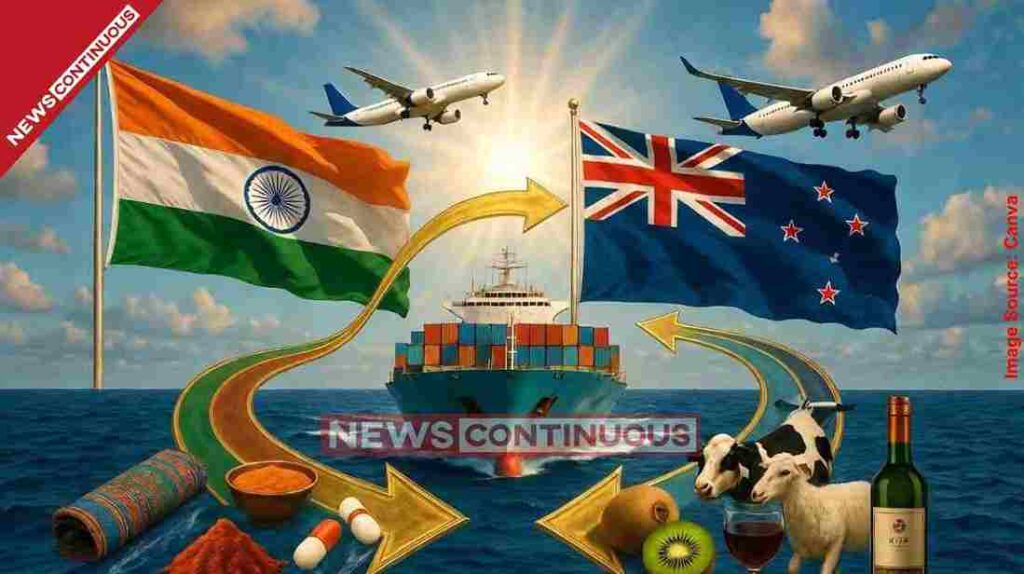 IndiaNew Zealand FTA। ભારત અને ન્યૂઝીલેન્ડ વચ્ચે ઐતિહાસિક મુક્ત વ્યાપાર કરાર ૧૦૦% ભારતીય નિકાસ થશે ટેક્સફ્રી, અર્થતંત્રને મળશે વેગ
